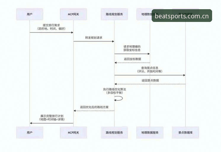 BSports必一体育平台完整使用指南：从注册到A7Z3下载的全流程解析