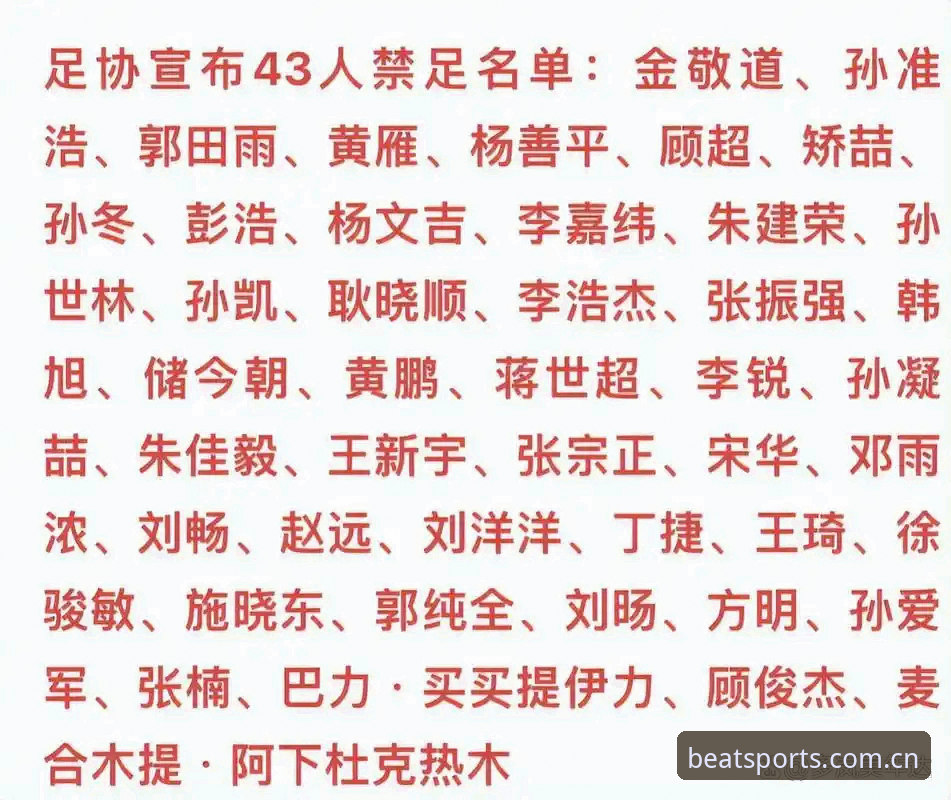 BSPORTS使用教程 中国足协第三批禁足名单深度解读:BSPORTS使用教程与合规数据观察实用指南